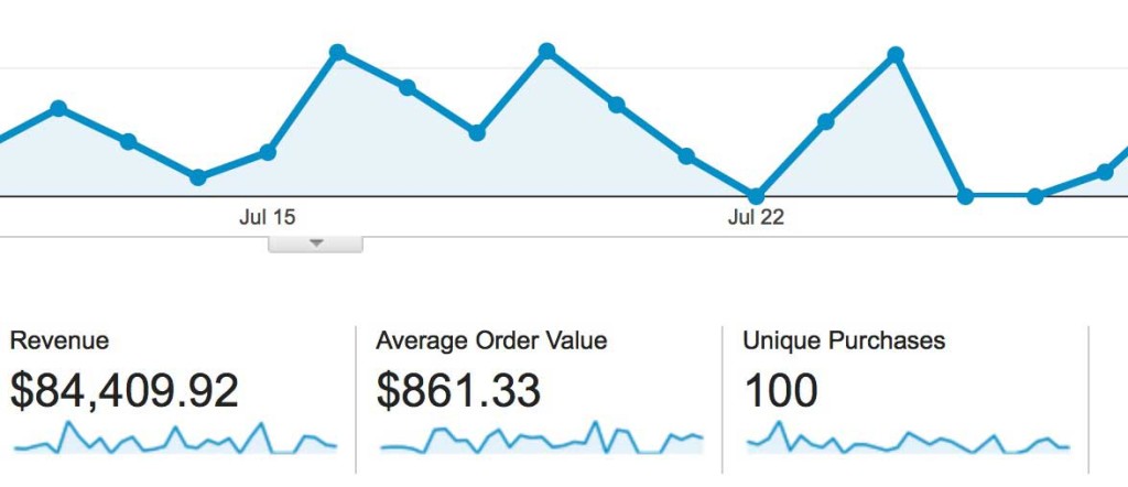Google Analytics Ecommerce Tracking Example