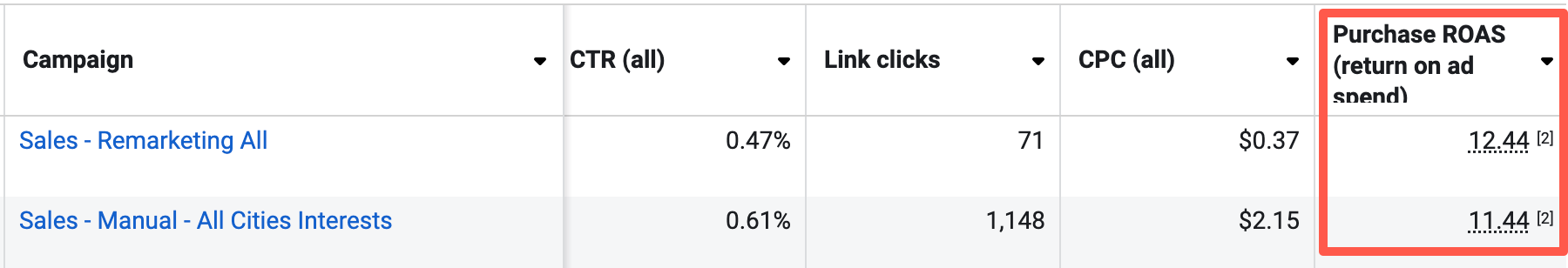 Table with numerical data related to ski and snowboard rental marketing
