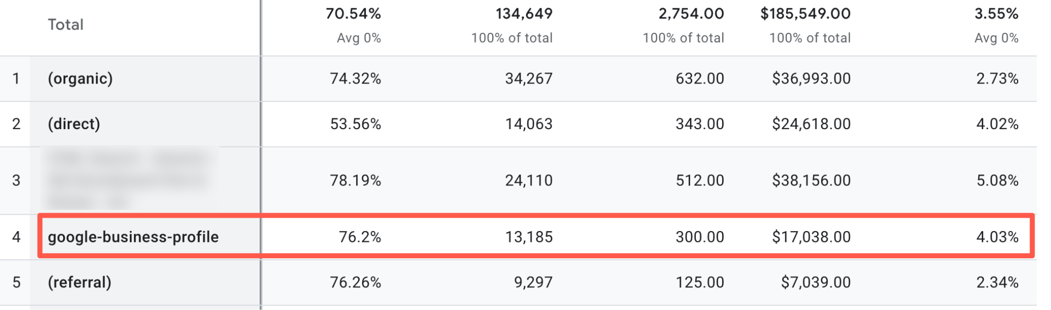 Comparison of digital marketing screenshots for ski rental business
